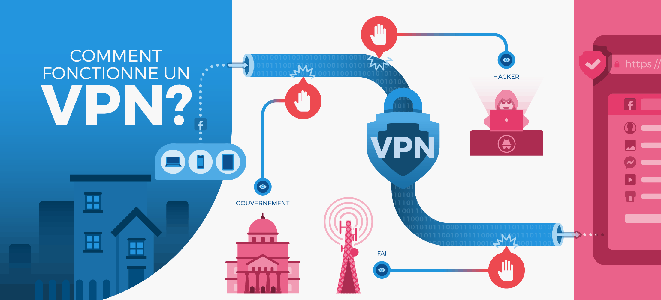 Comment-fonctionne-un-VPN.png